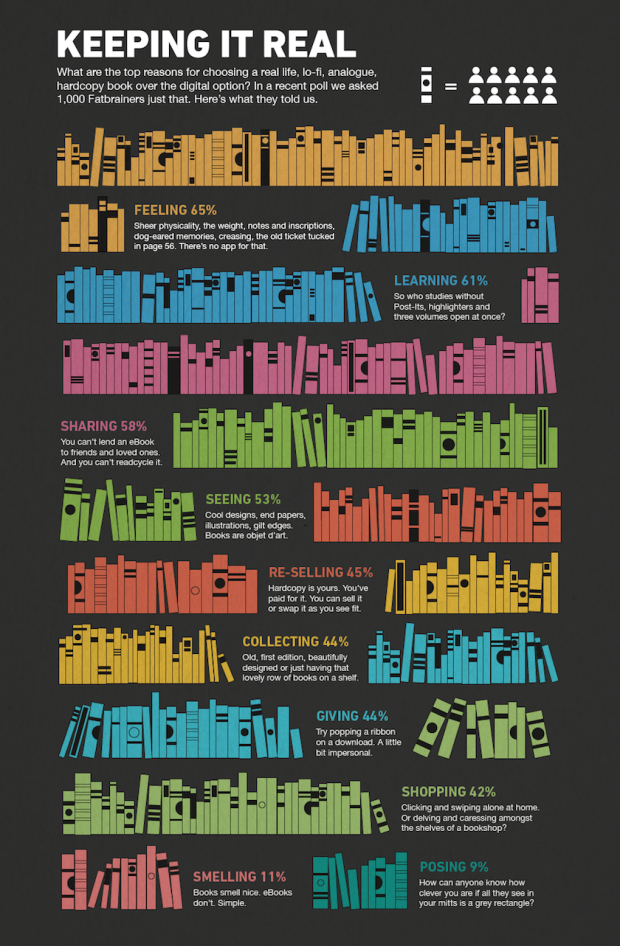Top-reasons-to-choose-a-print-book-infographic1