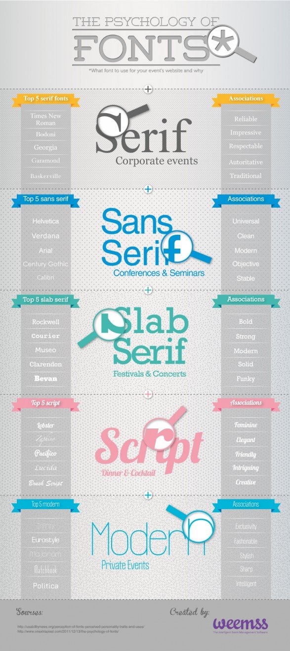The Psychology of Fonts [Infographic]