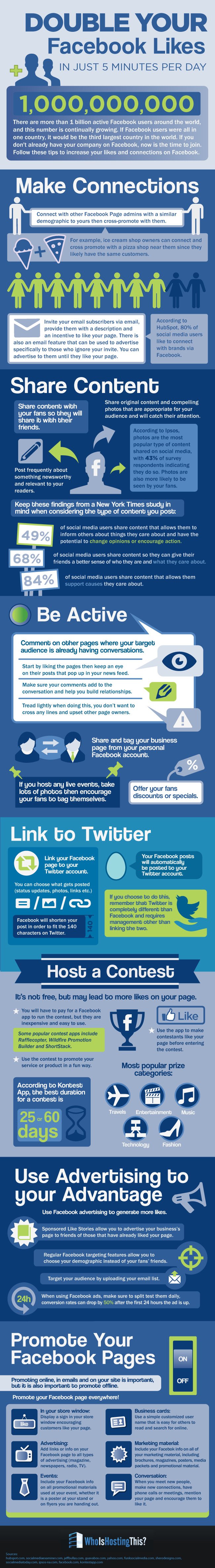 Double Your Facebook Likes In Just 5 Minutes Per Day [Infographic]