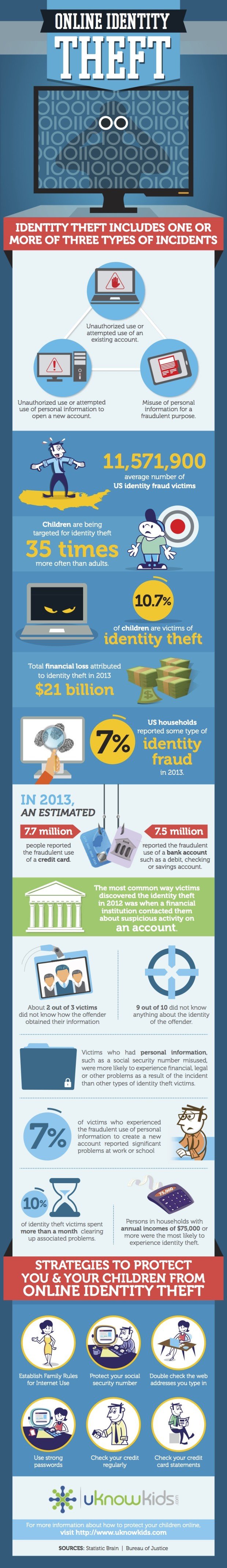 Online-Identity-Theft-infographic