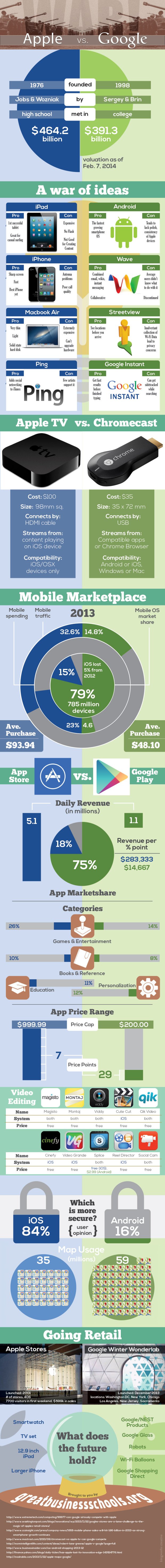 google vs apple