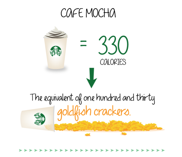 How Many Calories In Your Starbucks?