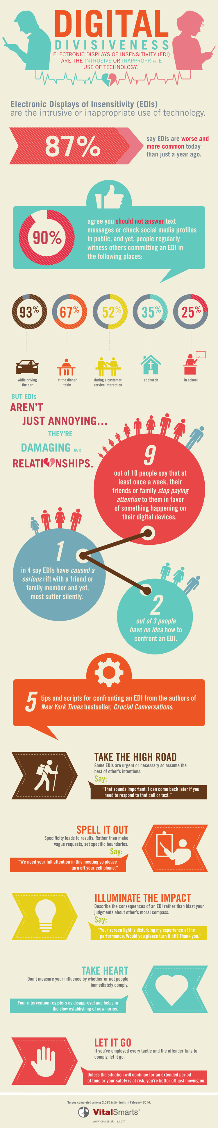 Digital Divisiveness Infographic