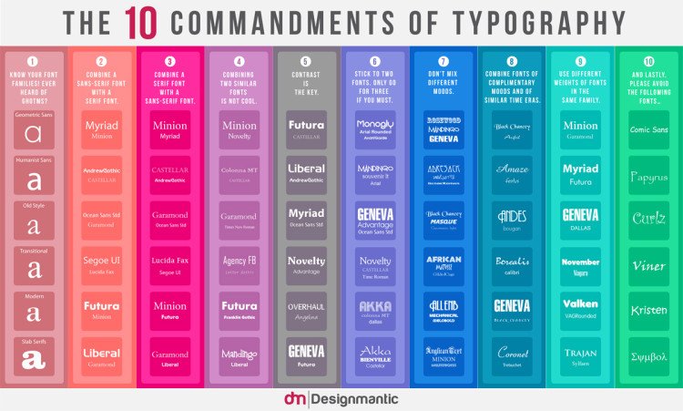The 10 Commandments of Typography Infographic