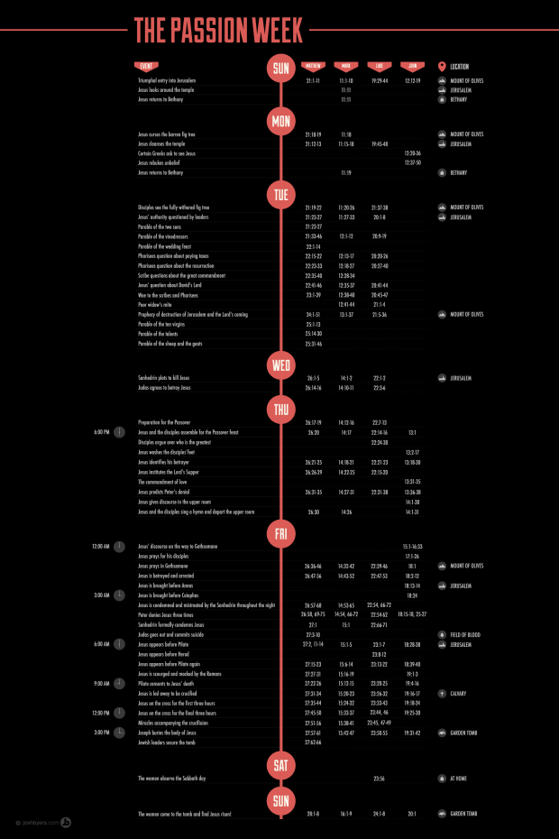 The-Passion-Week
