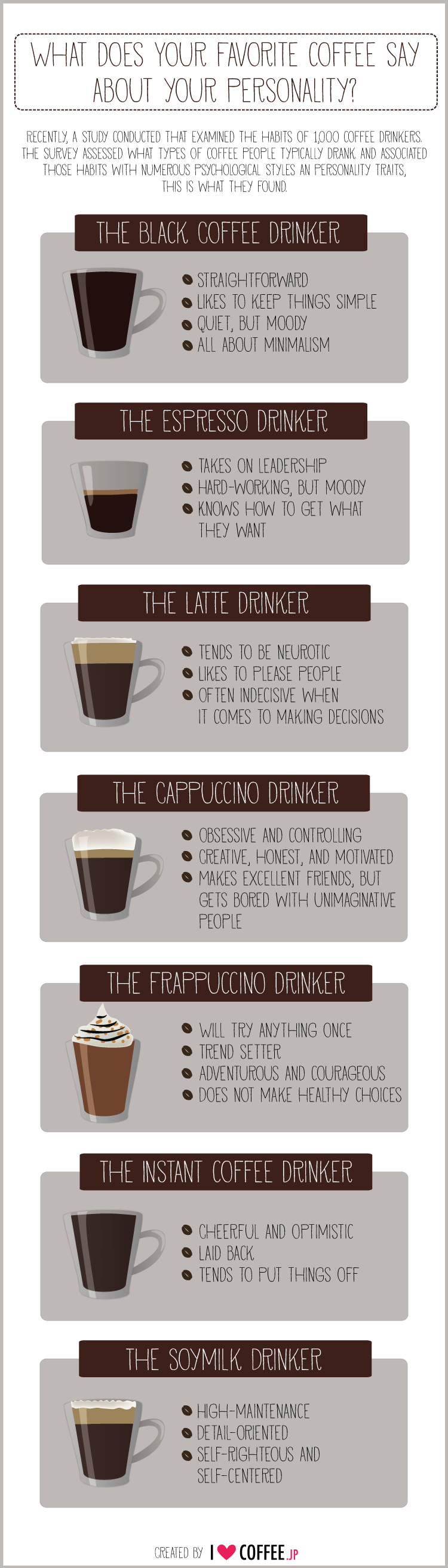 coffee_personality
