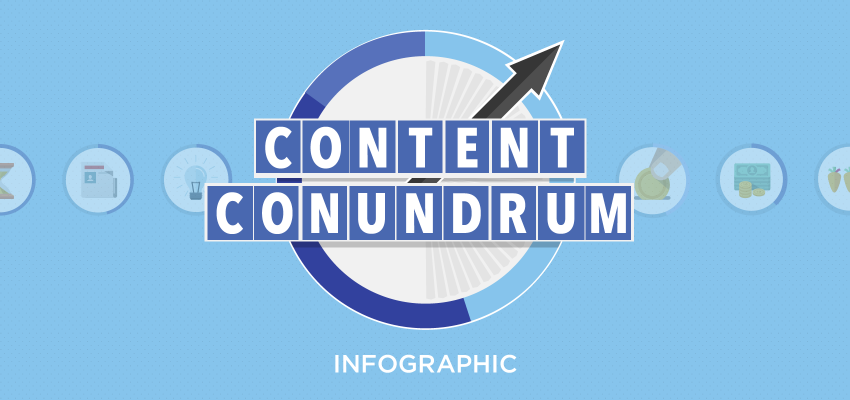 Content Conundrum [Infographic]