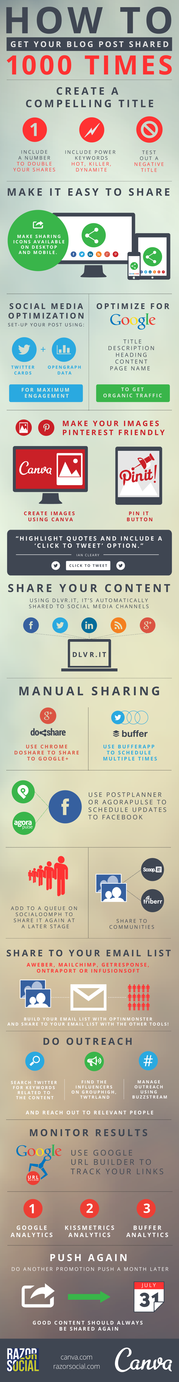 How To Get Your Blog Post Shared 1000 Times Infographic