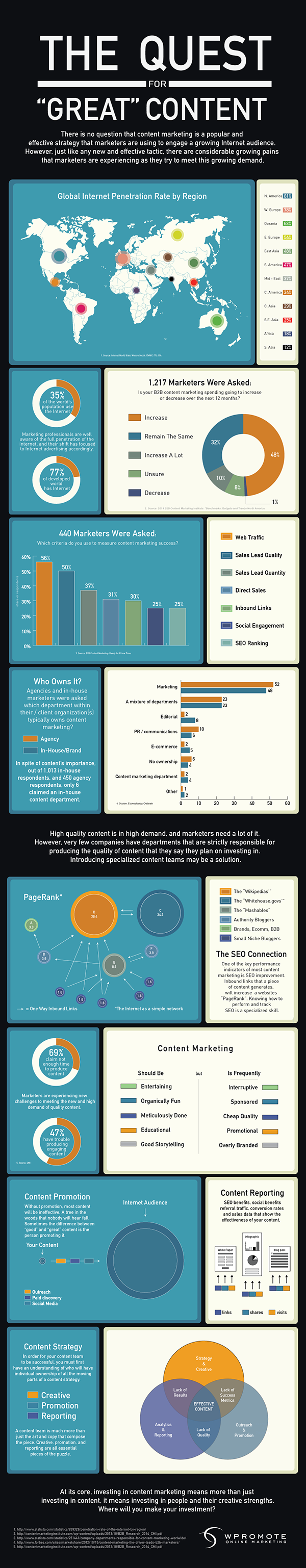 How About Online Marketing for Your Church? [Infographic]