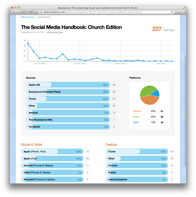 New Buzzsprout Stats 4