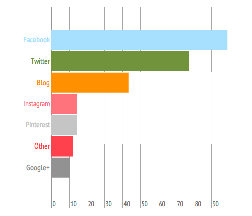 ROAR Social Media Stats