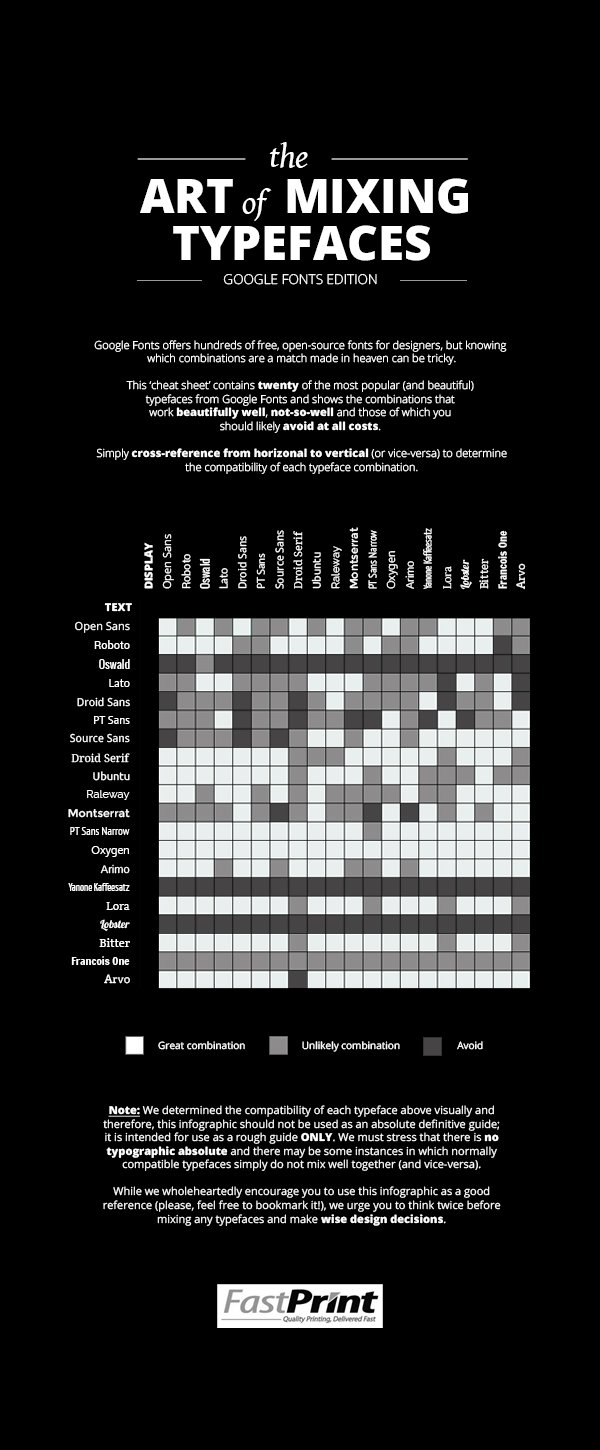 The Art Of Mixing Typefaces Google Fonts Edition - Infographic