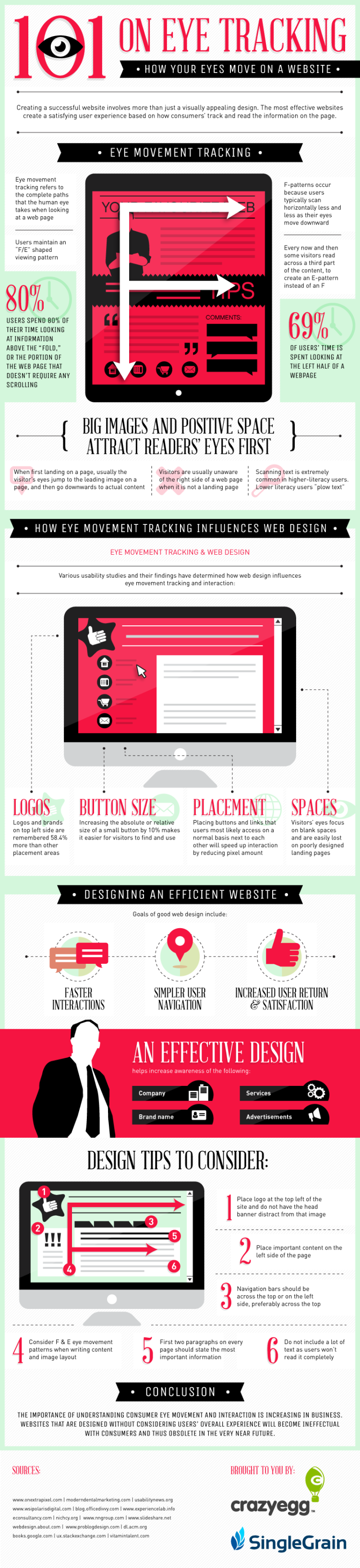 Website Eye Tracking 101 Infographic