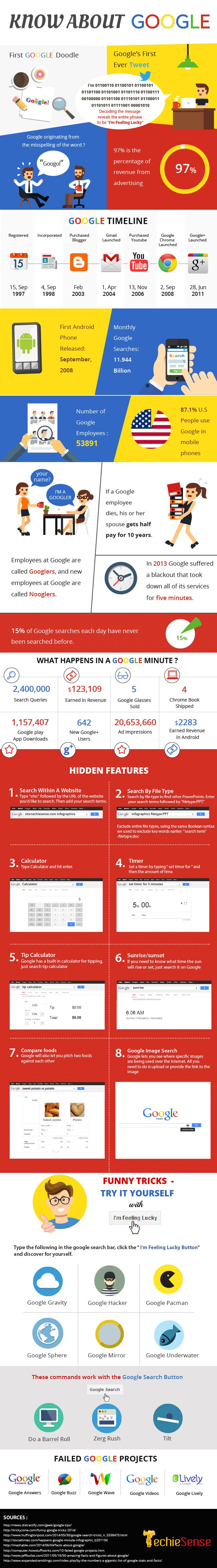 Google Info Infographic