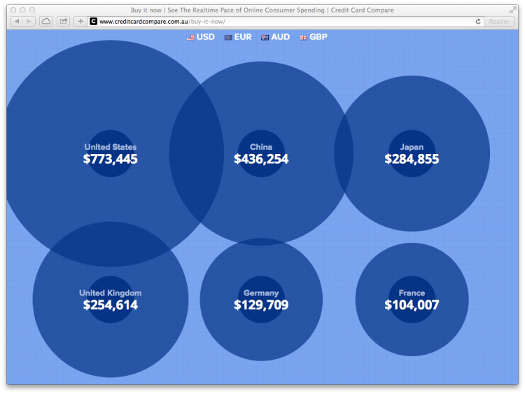 THE REALTIME PACE OF ONLINE CONSUMER SPENDING 2