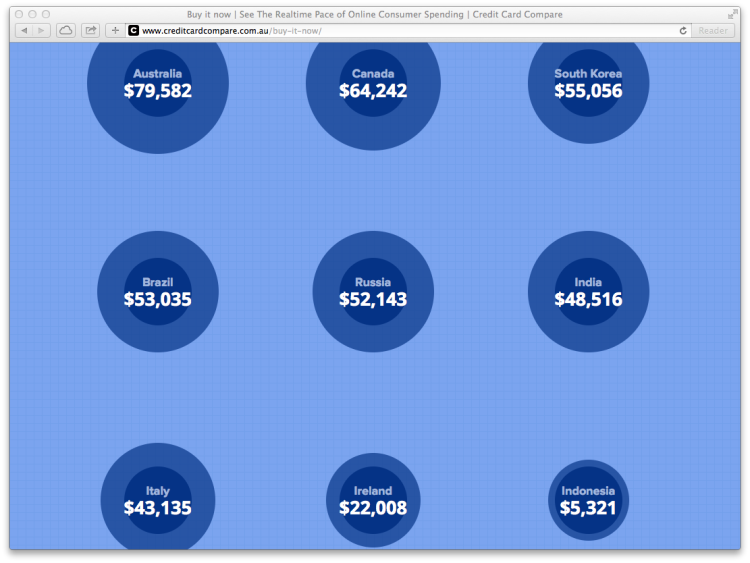 THE REALTIME PACE OF ONLINE CONSUMER SPENDING 3