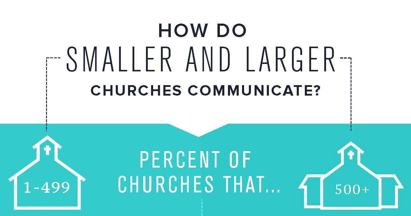 Church Communication: Big vs Small [Infographic]