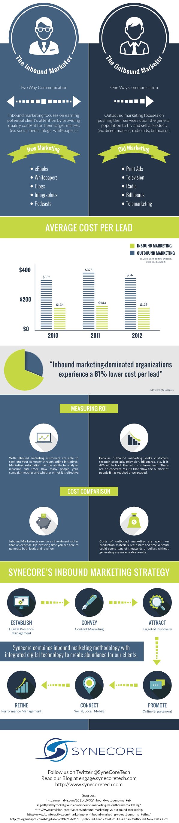 inbound-vs-outbound-marketer-small-infographic-1