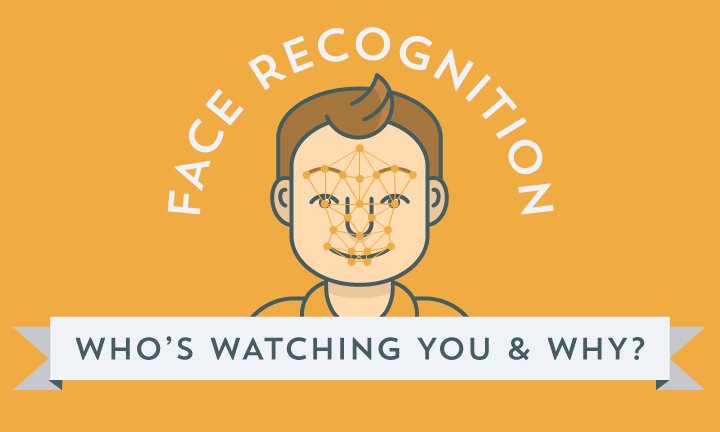 Face Recognition: Who’s Watching & Why? [Infographic]