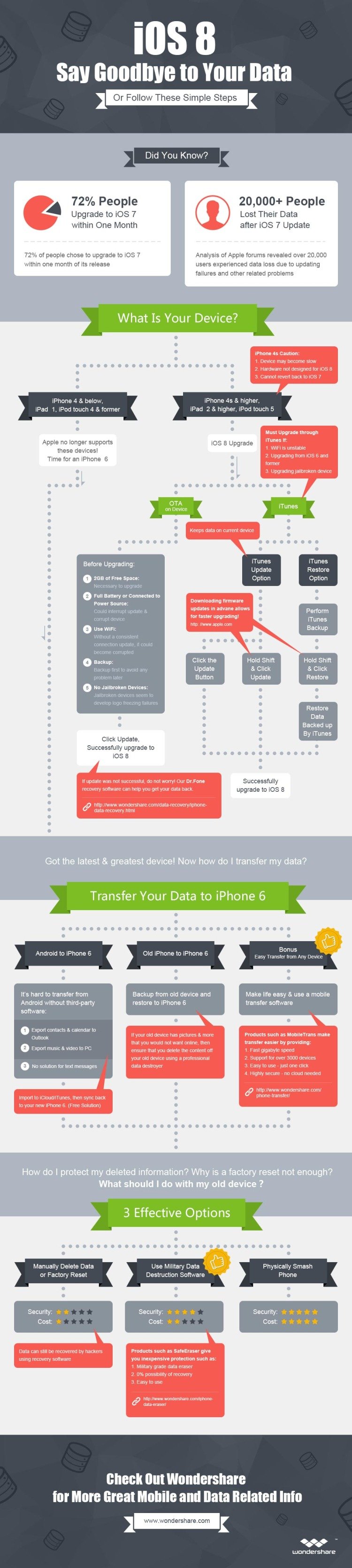 How to Not Lose Data When Upgrading to iOS 8 [Infographic]