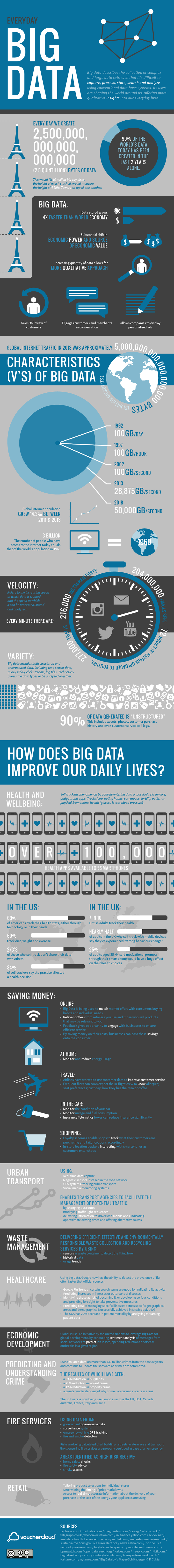 Big-Data Infographic