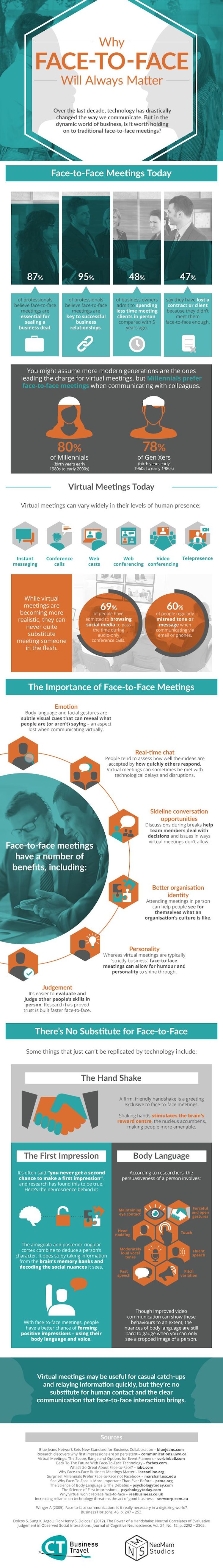 Face to Face Meeting Infographic