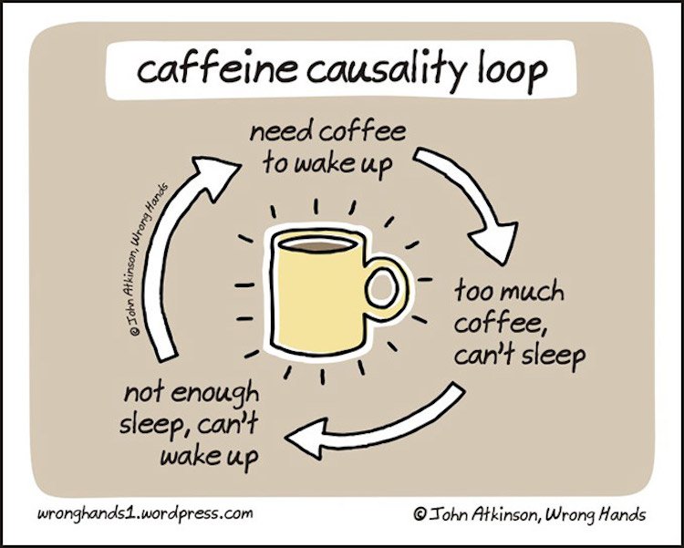 The-Caffeine-Causality-Loop-Comic