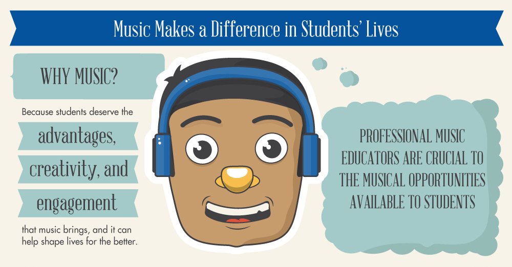 Benefits of a Musical Education
