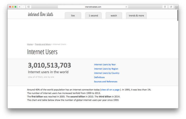 Internet Users - Live Stats Screenshot