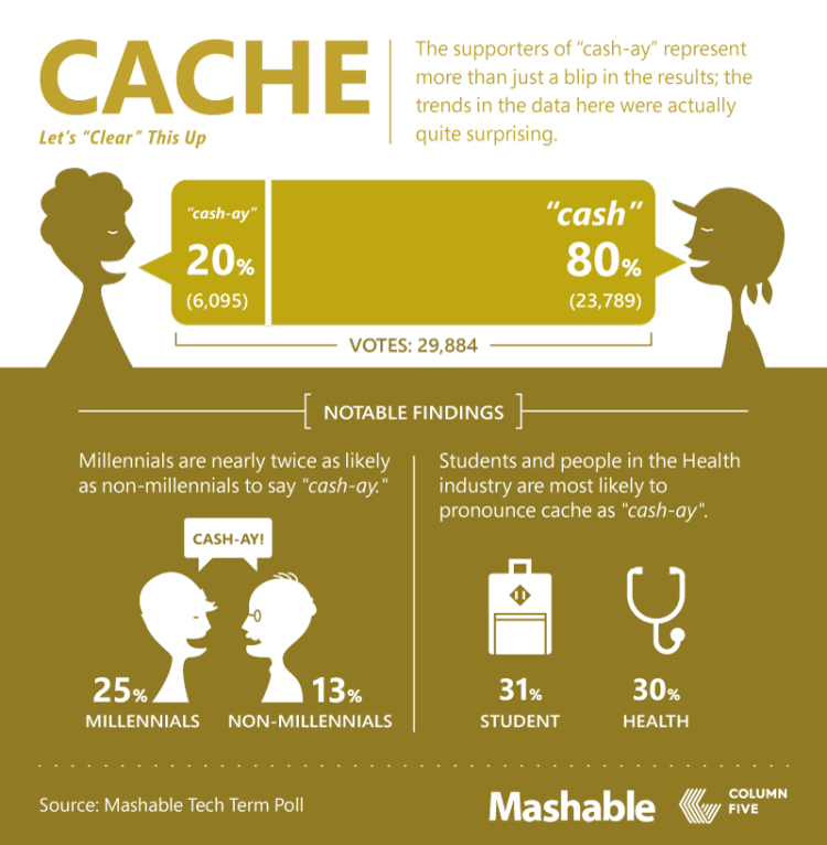 6Mashable_TechSpeakFollowup_Part6-CACHE