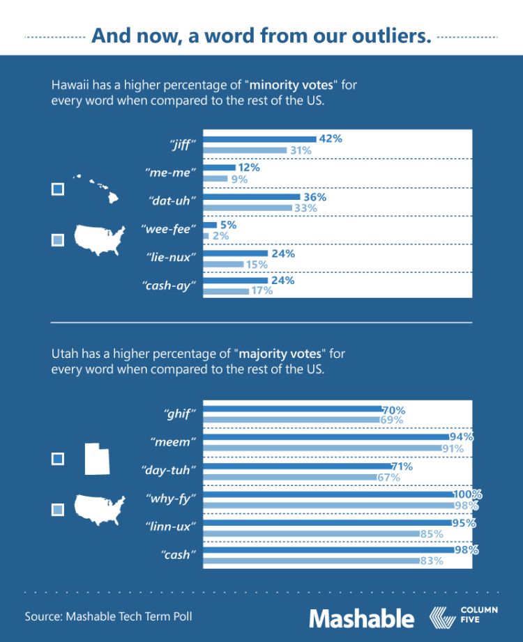 8Mashable_TechSpeakFollowup_Part8-Outliers