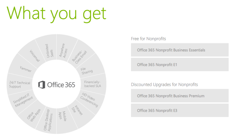 Office 365 - What you get