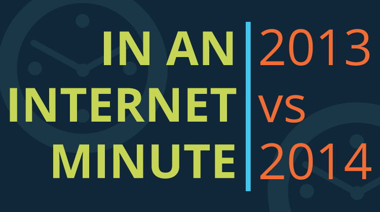 In An Internet Minute [Infographic]