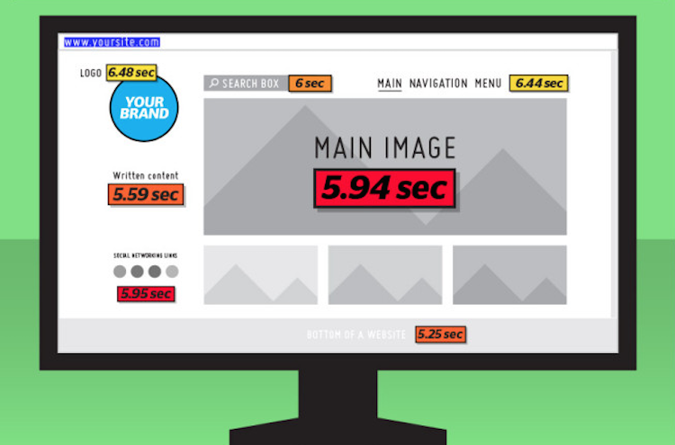 How People See Your Website? [Infographic]