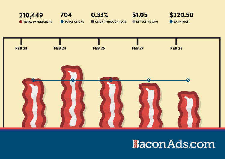 BeaconAds.com Has Become BaconAds.com