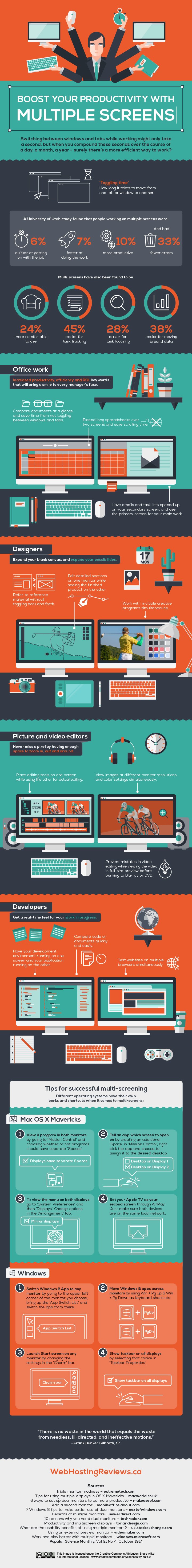 Does Multiple Screens Boost Productivity? [Infographic]