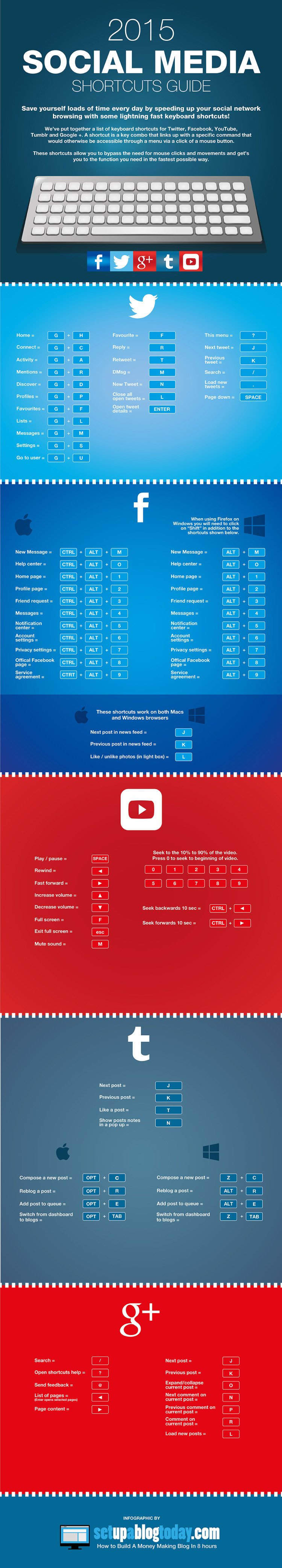 social-media-shortcuts-infographic-20151
