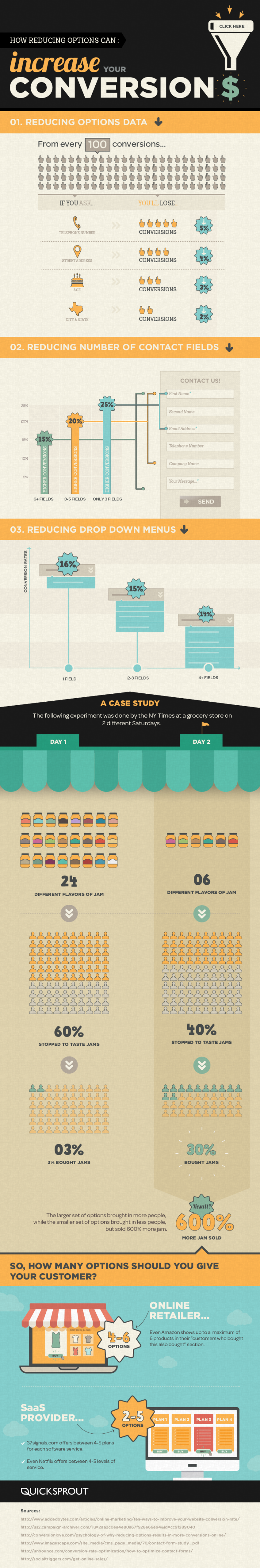 How Reducing Options Can Increase Your Conversions [Infographic]