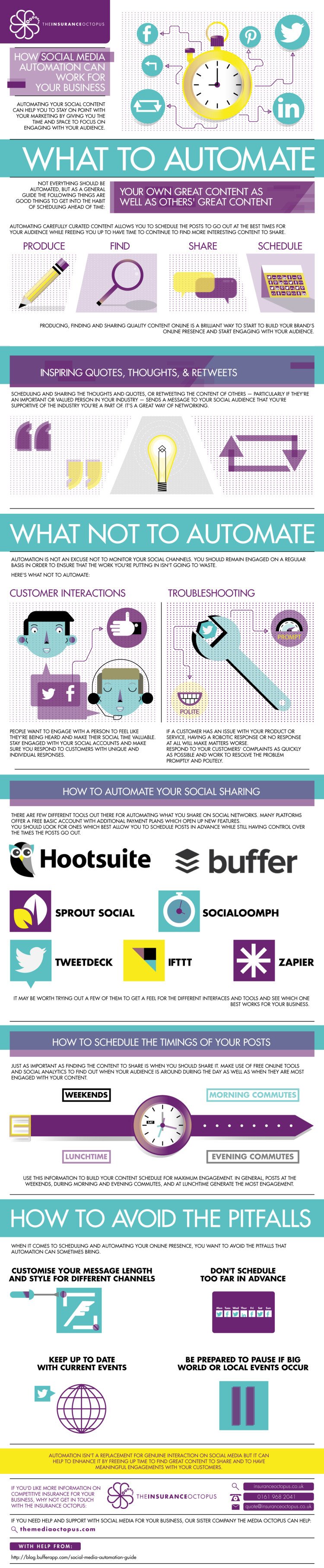 How Social Media Automation Can Work For Your Business [Infographic]