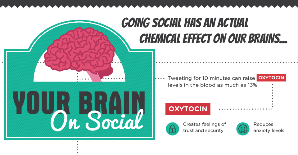 How Social Media Is Rewiring Your Brain [Infographic]