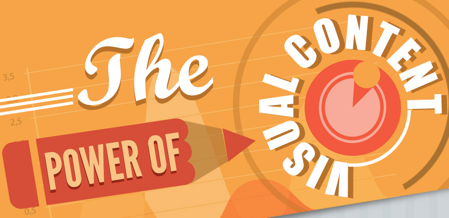 The Power of Visual Content [Infographic]