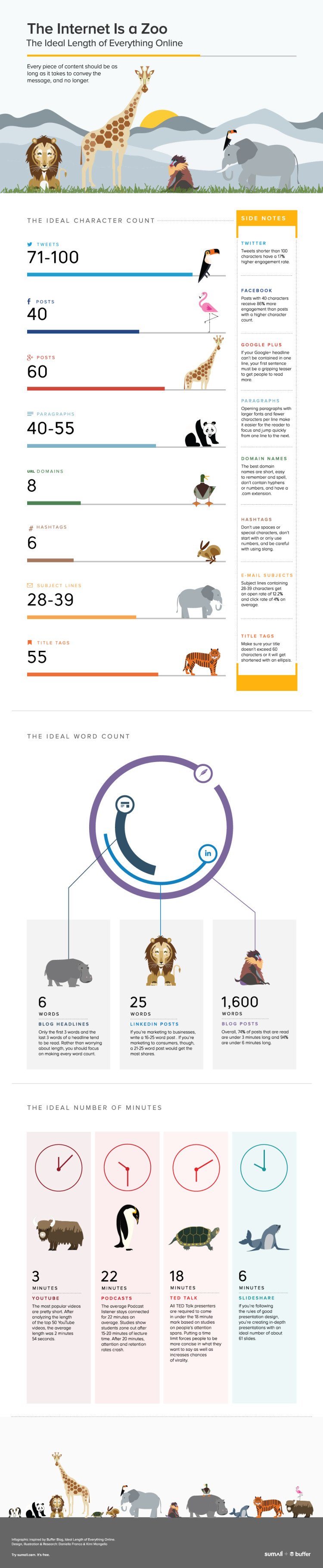 The Optimal Length for Social Media Updates [Infographic]