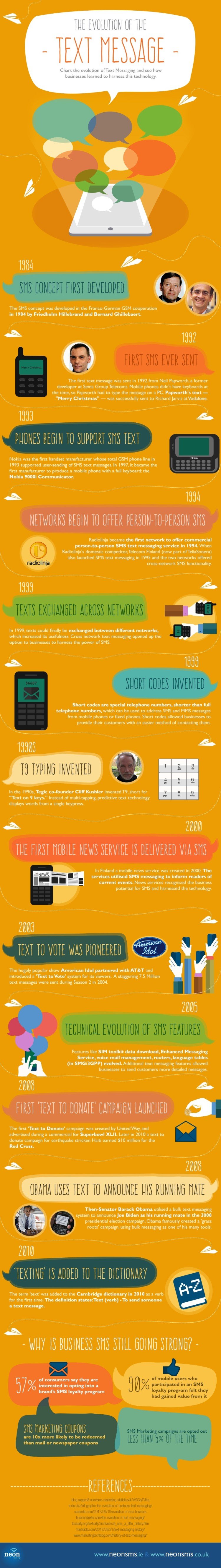 The Evolution of the Text Message [Infographic]