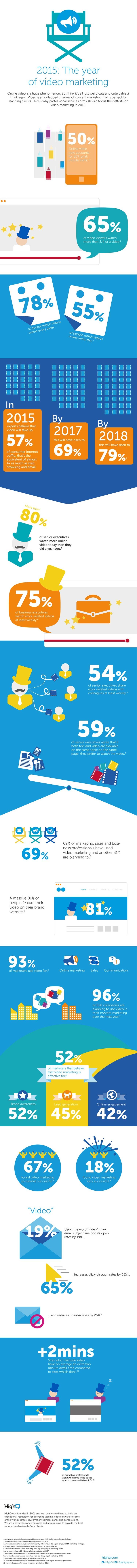 The Year of Video Marketing [Infographic]