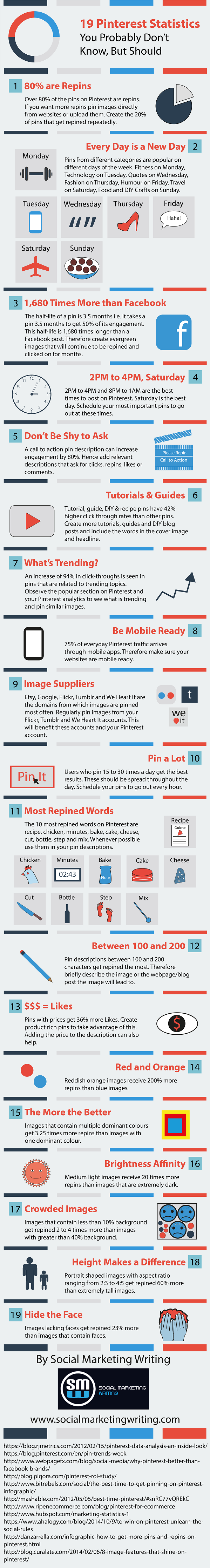 19-Pinterest-Statistics-You-Probably-Don’t-Know-But-Should-Infographic