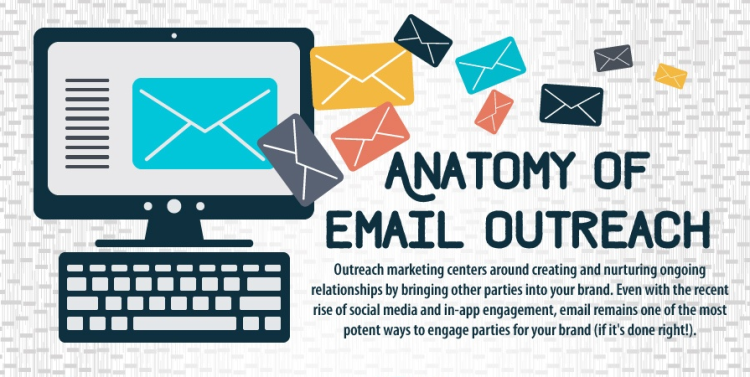 Your Church's Email Outreach Strategy [Infographic]