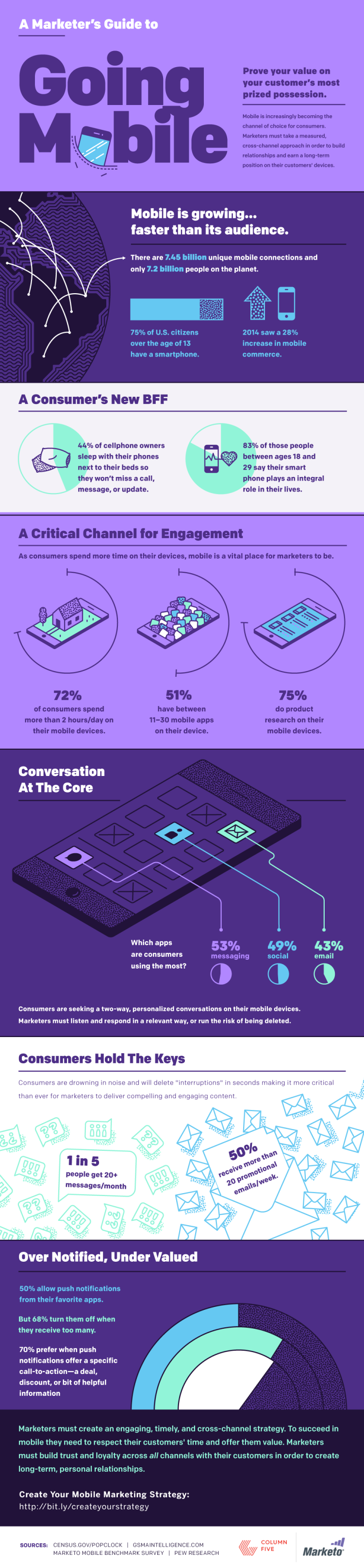 Going Mobile [Infographic]