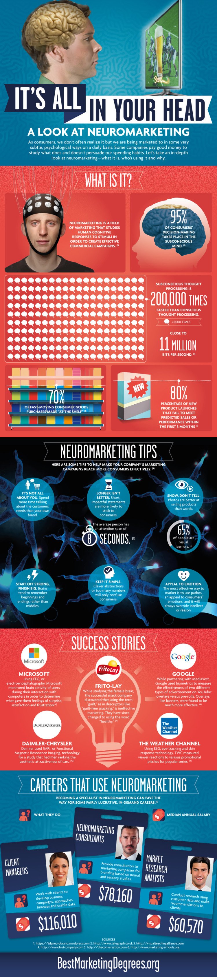 A Look at Neuromarketing [Infographic]