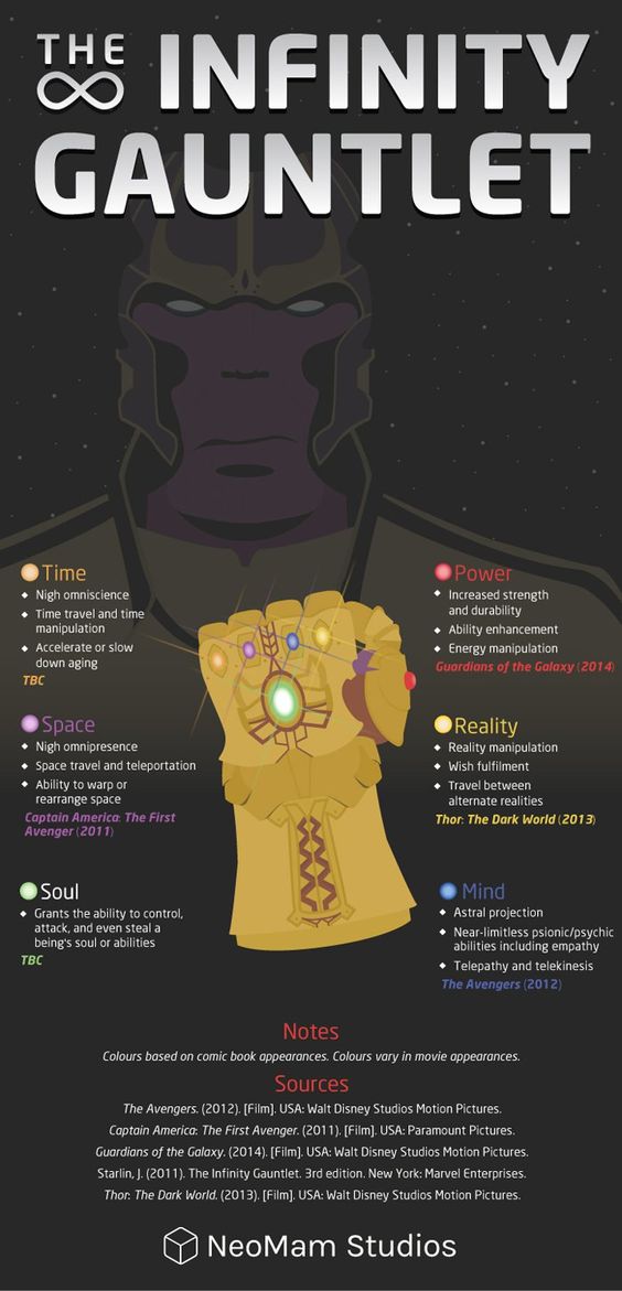 Avenger's Infinity Gauntlet [Infographic]