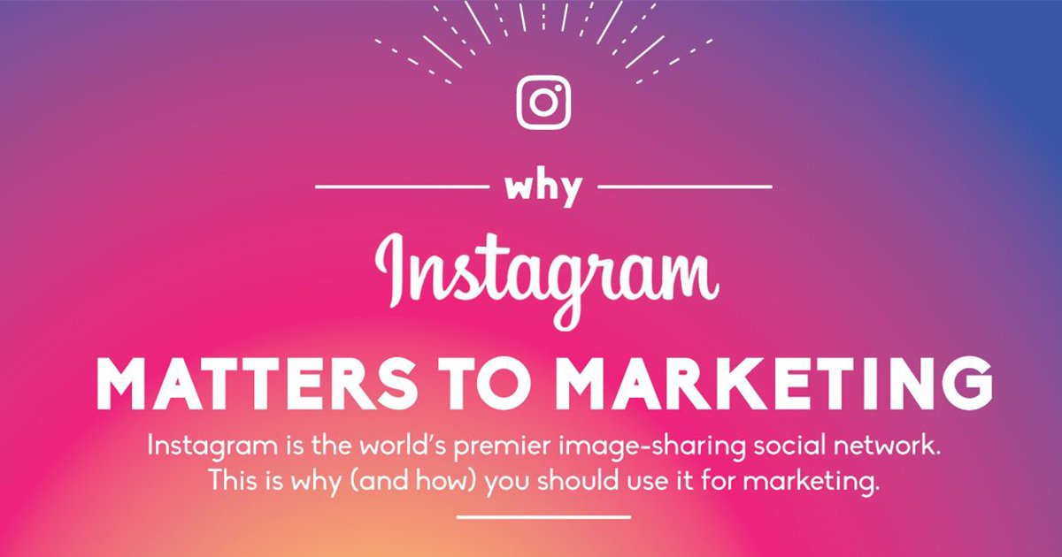 Why Instagram Matters to Marketing [Infographic]